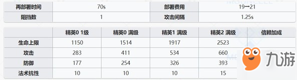 明日方舟五星干員星極評測與使用技巧