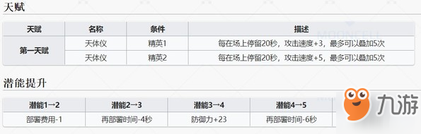 明日方舟五星干員星極評測與使用技巧