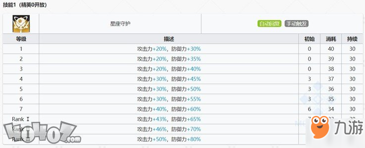 明日方舟五星干員星極評測與使用技巧