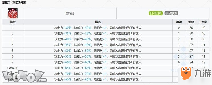 明日方舟五星干員星極評(píng)測(cè)與使用技巧