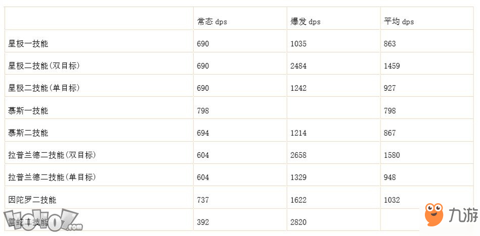 明日方舟五星干員星極評測與使用技巧