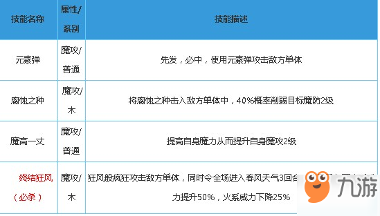 奧拉星手游兔小子進(jìn)化