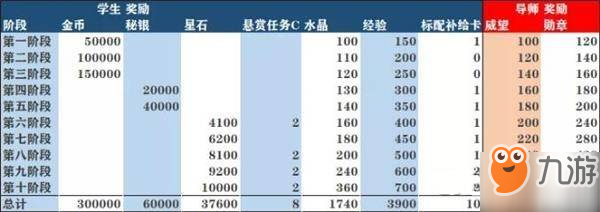 <a id='link_pop' class='keyword-tag' href='http://pc333.cn/bhxy3/'>崩壞3</a>師徒系統(tǒng)收益怎么樣？