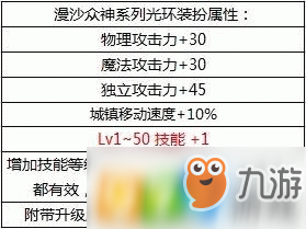 DNF2019国庆套光环怎么样 2019国庆套光环属性介绍