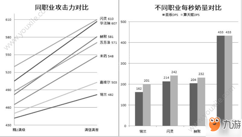 明日方舟锡兰怎么样？锡兰属性使用评测[多图]