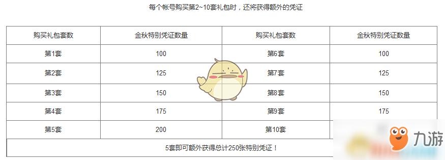 《DNF》2019國慶多買多送獎勵介紹