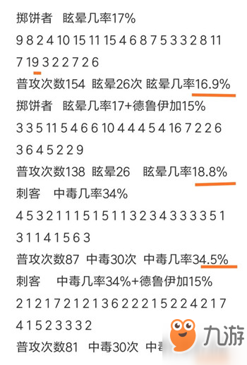 《力量與榮耀：眾神塔防》兵種屬性克制詳解攻略