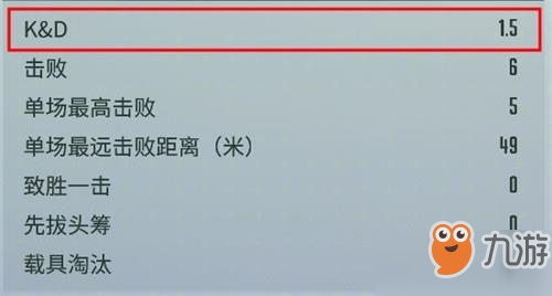 量子特攻KD值是什么_量子特攻KD值及查看方法介绍