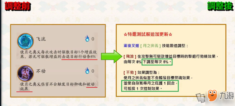 陰陽師測試服9月更新情報 燼天玉藻前瀧夜叉姬技能進行調(diào)整