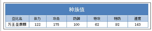 奧拉星手游麒麟怎么突破+麒麟突破方法