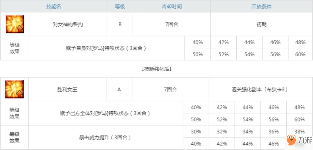 FGO三星骑阶布狄卡怎么样