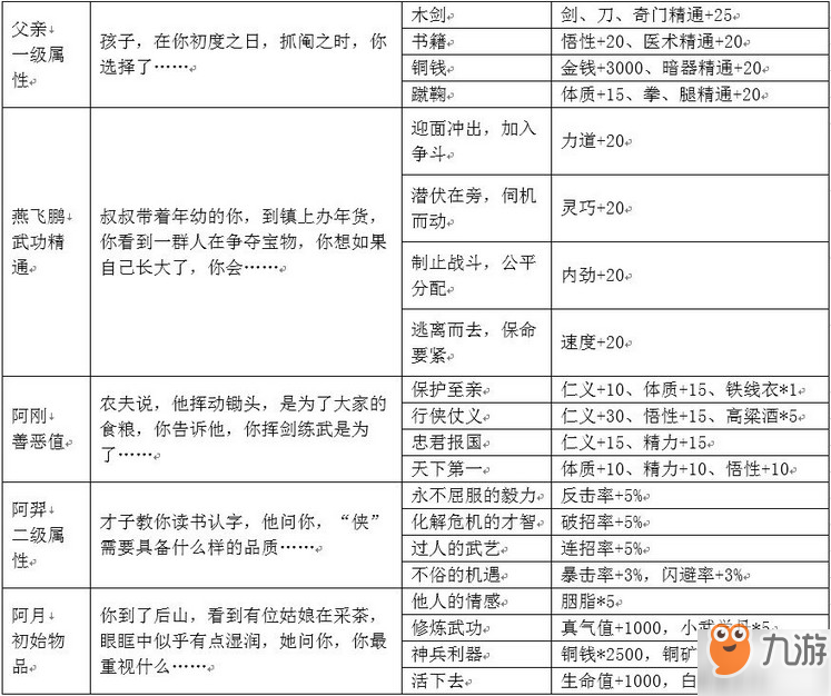 我的侠客新手开局选项选择攻略