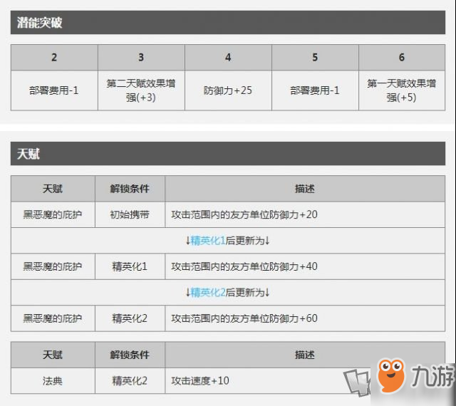 明日方舟六星干员闪灵大型评测