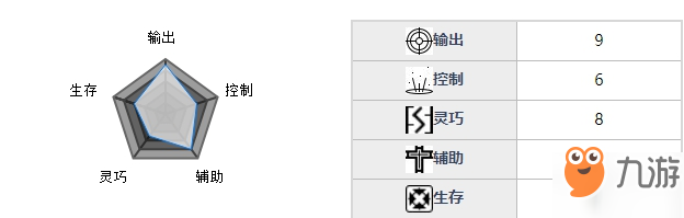 魂器學(xué)院優(yōu)克莉角色及技能介紹