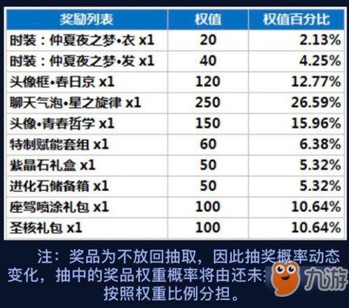 龍族幻想精靈源盒怎么樣