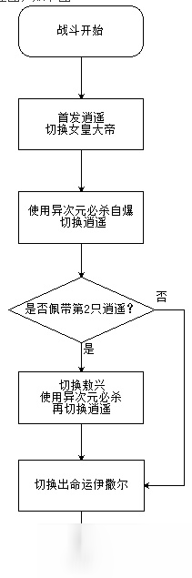 奥拉星手游愤怒之罪命运伊撒尔打法攻略