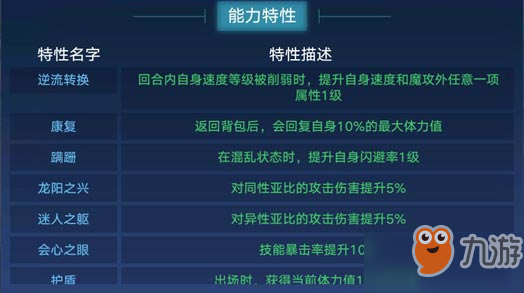 奥拉星手游中金刚库巴怎么样 宠物属性技能详情介绍