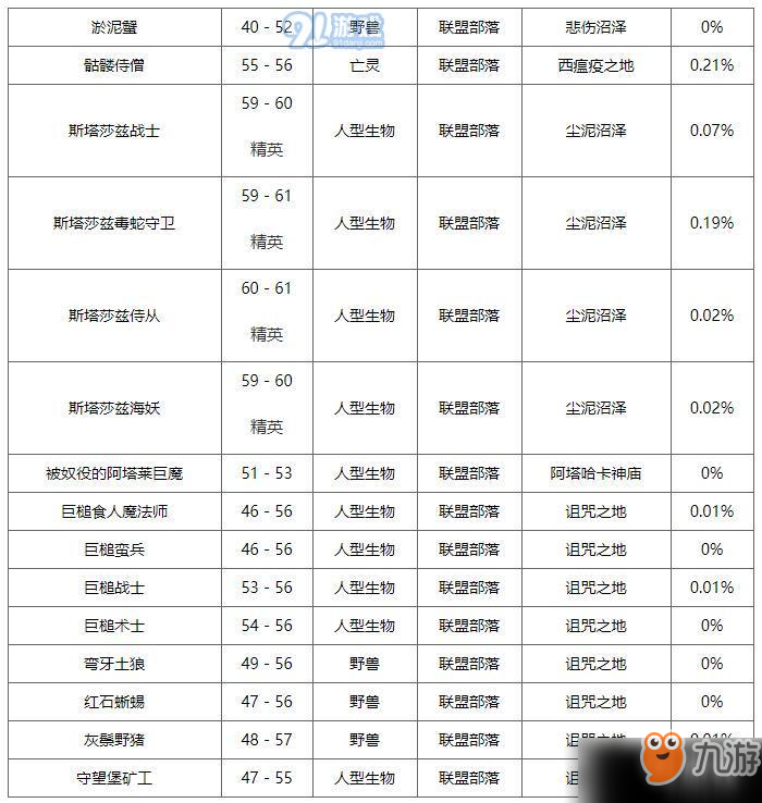 魔兽世界怀旧服怎么获得月布包图纸 获得月布包图纸技巧一览