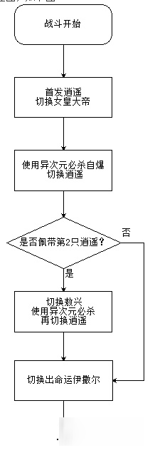 奥拉星手游愤怒之罪命运伊撒尔打法思路
