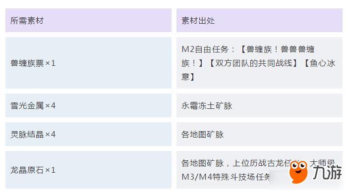 《怪物獵人：世界》冰原護(hù)石最終強(qiáng)化所需素材匯總