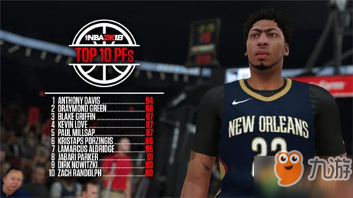 NBA2K20MC模式球員位置分析講解