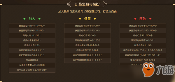 dnf9.24版魔盒概率是多少 dnf9.24国庆版魔盒内容概率调整一览