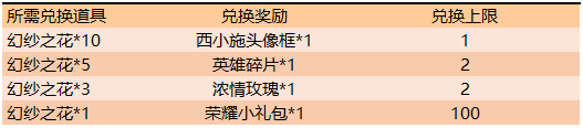 王者榮耀西小施頭像框好看嗎？西施頭像框獲得教程分享