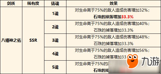 《執(zhí)劍之刻》手游限時(shí)鍛造活動(dòng)