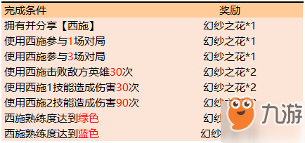 王者榮耀西施的試煉活動玩法 獎勵機制一覽