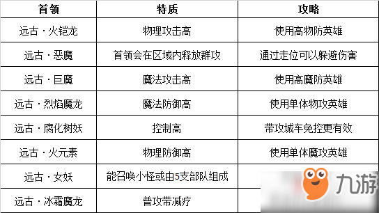 圣剑联盟限时玩法屠龙斩魔攻略