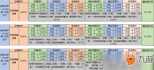 dnf9.24版劍帝怎么配裝 dnf9.24版劍帝普雷配裝推薦