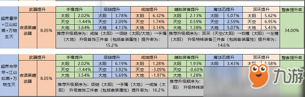 dnf9.24版劍帝怎么配裝 dnf9.24版劍帝普雷配裝推薦