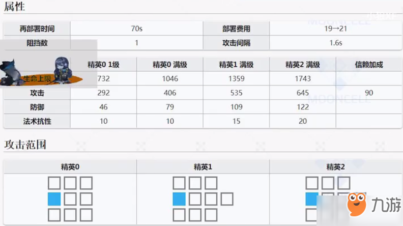 明日方舟艾雅法拉怎么樣？艾雅法拉技能專精選擇攻略