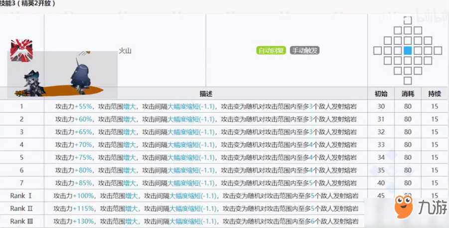 明日方舟艾雅法拉怎么样？艾雅法拉技能专精选择攻略