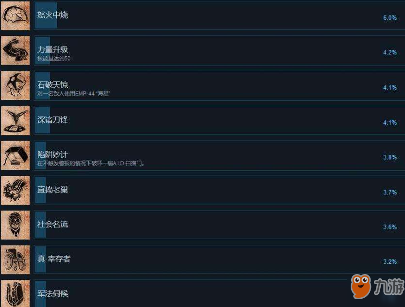 迸发2steam中文全成就奖杯汇总