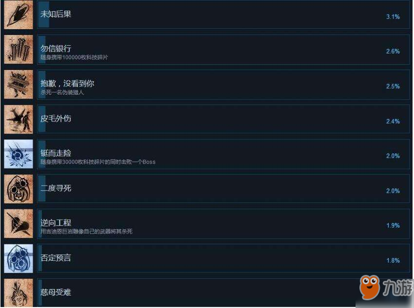 迸发2steam中文全成就奖杯汇总