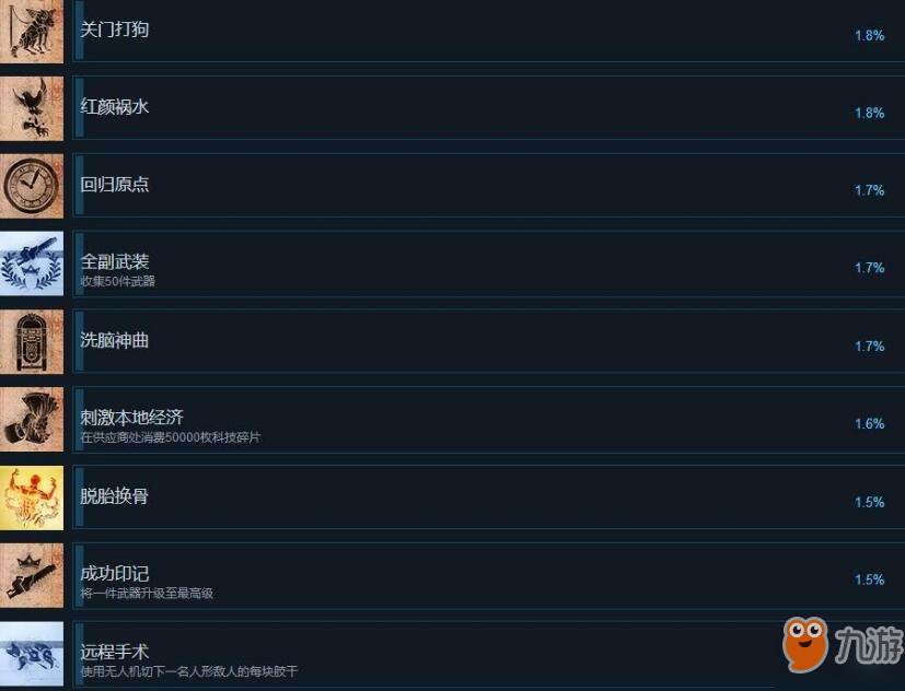 迸发2steam中文全成就奖杯汇总