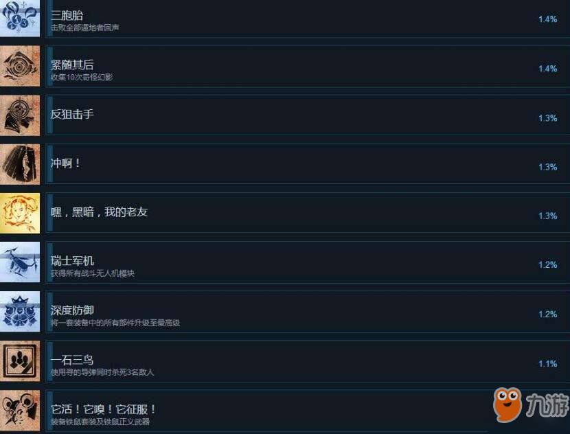 迸发2steam中文全成就奖杯汇总