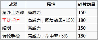 地下城堡2榮譽(yù)碎片換啥好 榮譽(yù)碎片兌換心得