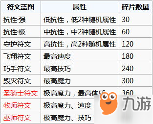 地下城堡2榮譽(yù)碎片換啥好 榮譽(yù)碎片兌換心得