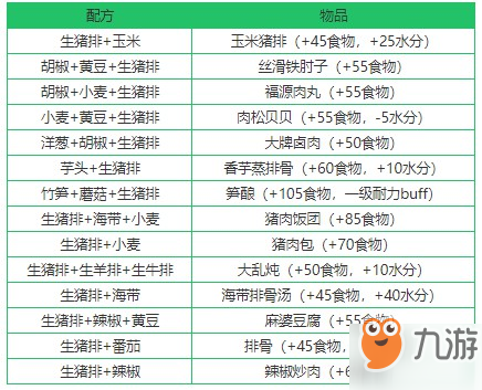 創(chuàng)造與魔法生豬排配方大全