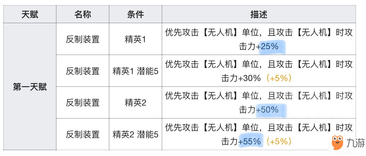 明日方舟格勞克斯怎么樣 格勞克斯評測和使用技巧