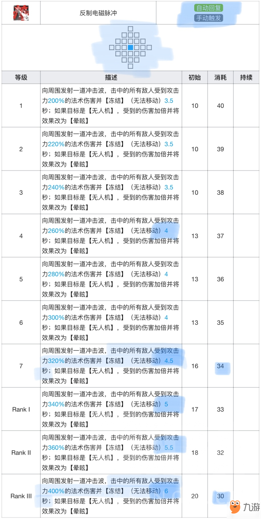 明日方舟格勞克斯怎么樣 格勞克斯評(píng)測(cè)和使用技巧