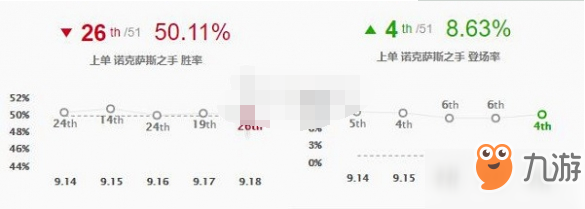 《英雄聯(lián)盟》諾手怎么玩 技能加點天賦出裝推薦