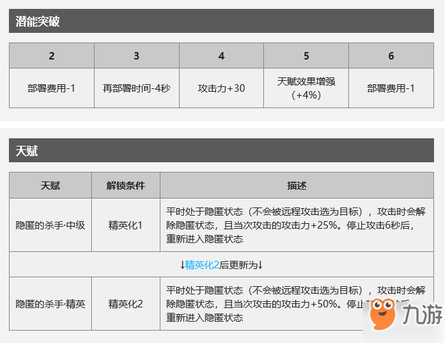 明日方舟獅蝎厲害嗎 獅蝎測(cè)評(píng)與使用技巧