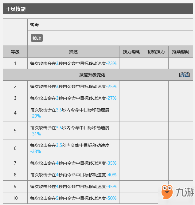 明日方舟獅蝎厲害嗎 獅蝎測(cè)評(píng)與使用技巧