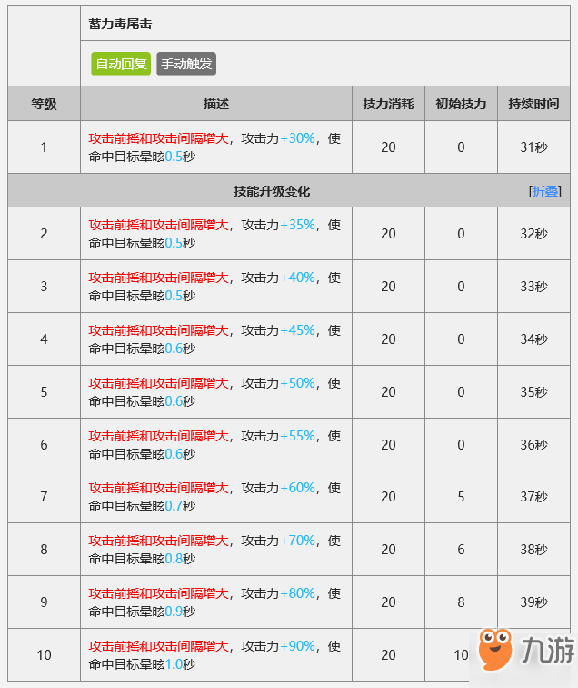 明日方舟獅蝎厲害嗎 獅蝎測(cè)評(píng)與使用技巧