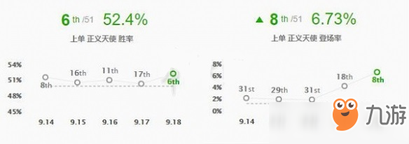 英雄聯(lián)盟9.18天使上單符文怎么搭配 英雄聯(lián)盟9.18天使凱爾上單攻略