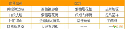 夢幻西游手游家具配方詳情一覽