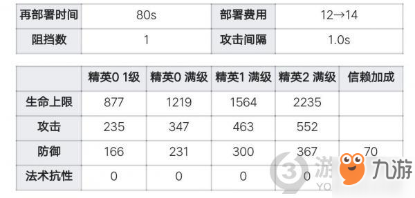 明日方舟干員格拉尼詳解